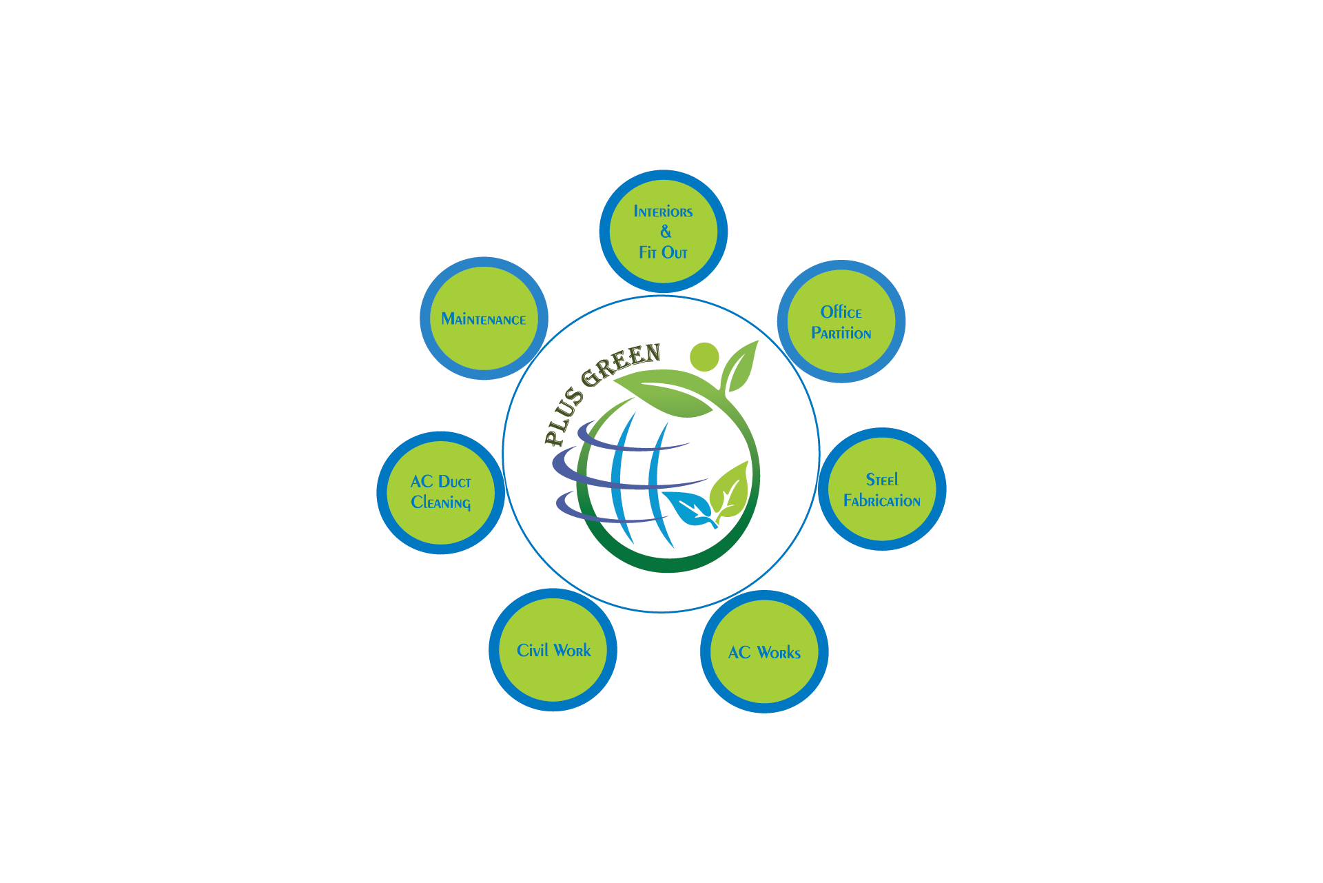 plus green maintenance services in abu dhabi